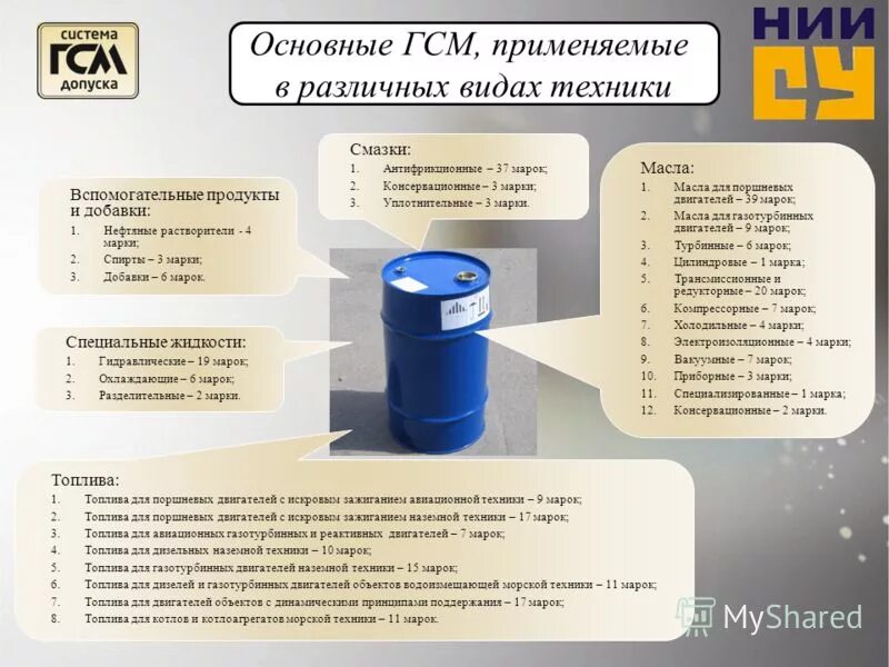 Основные виды горючего. Виды гсм. классификация горюче смазочных материалов. виды топлива гсм. горюче смазочные материалы характеристики.