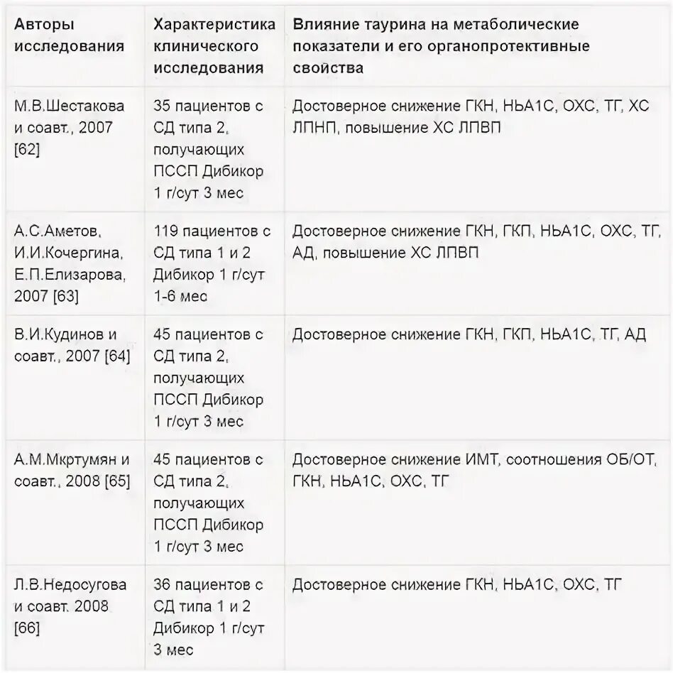 Преддиабет меню на неделю с рецептами диета. Примерное меню при сахарном диабете на неделю с рецептами. Диета при сахарном диабете 2 типа меню на неделю с рецептами. Преддиабет меню на неделю с рецептами диета. Питание при рассеянном склерозе.