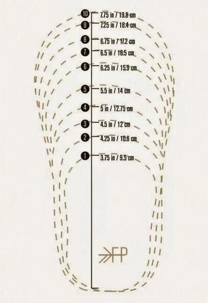 Размеры подошвы крючком. Схема обвязки стельки. Схема стельки для тапочек крючком. Двухслойная стелька схема. Стельки для пинеток.