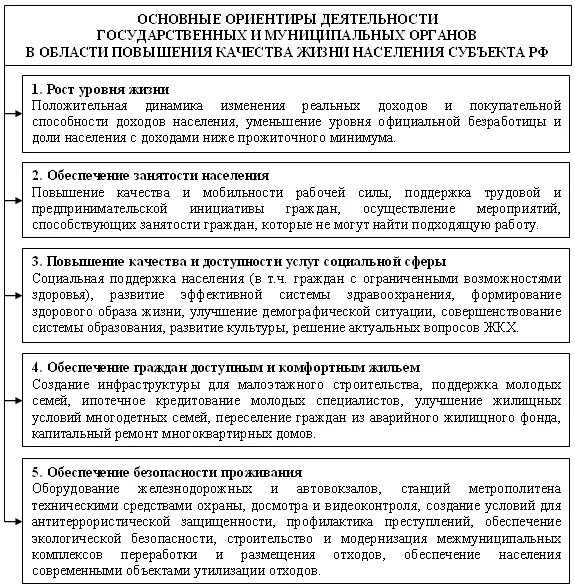 Угрозы качества жизни российских граждан. Основные направления повышения уровня жизни РФ.. Основной показатель качества жизни населения. Основные базовые показатели уровня жизни населения. Направления повышения качества жизни населения.