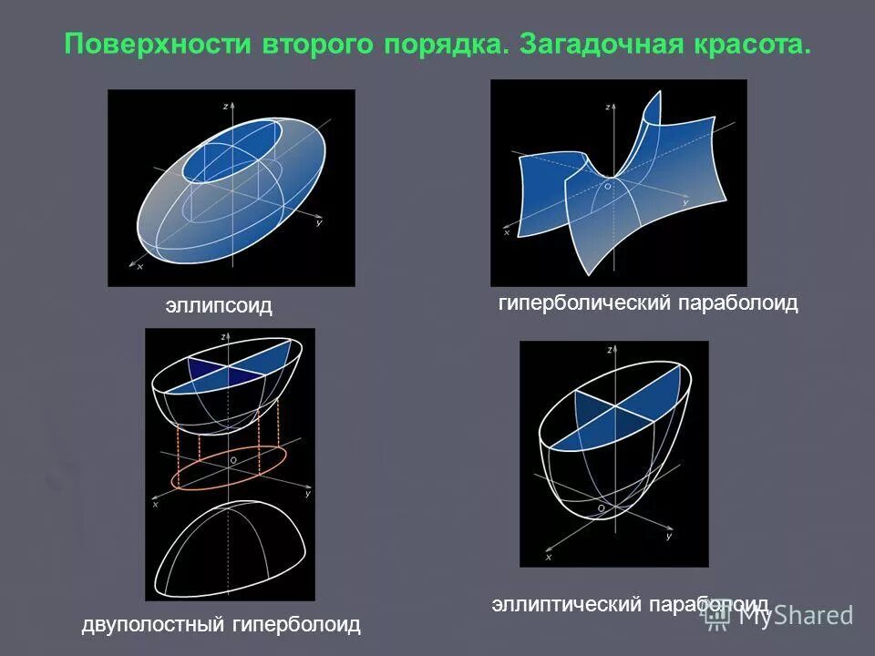 Двуполостный гиперболоид поверхность второго порядка. М2а поверхность. Однополостный гиперболоид метод сечений. Классификация поверхностей второго порядка. Поверхности второго рода.