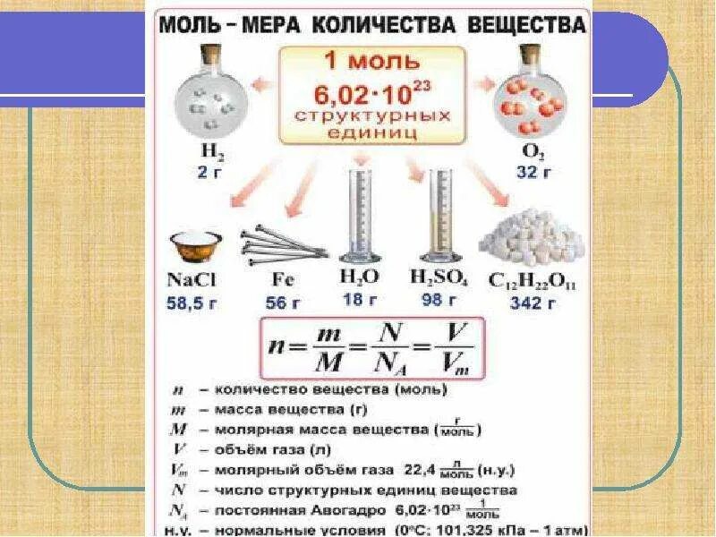 Химическая единица количества вещества. Формулы для нахождения количества вещества в химии 8 класс. Количество молей вещества формула. Как найти количество вещества число молей. Количество вещества молярная масса химия 8 класс.