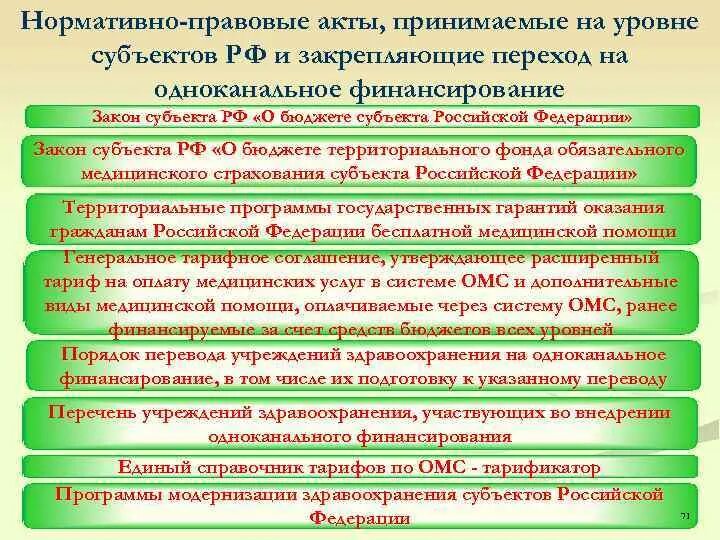 Уровни нормативно правовых актов в рф. Уровень субъектов РФ. Нормативно-правовые акты уровень субъектов Федерации. НПА на уровне субъекта. Нормативные документы субъектов РФ.