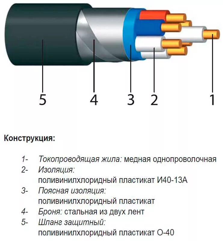 1 токопроводящие жилы. Конструкция контрольного кабеля. Кабель КВББШВ 14х1,5. Строение электрического кабеля. Конструкция силового кабеля с ПВХ изоляцией.