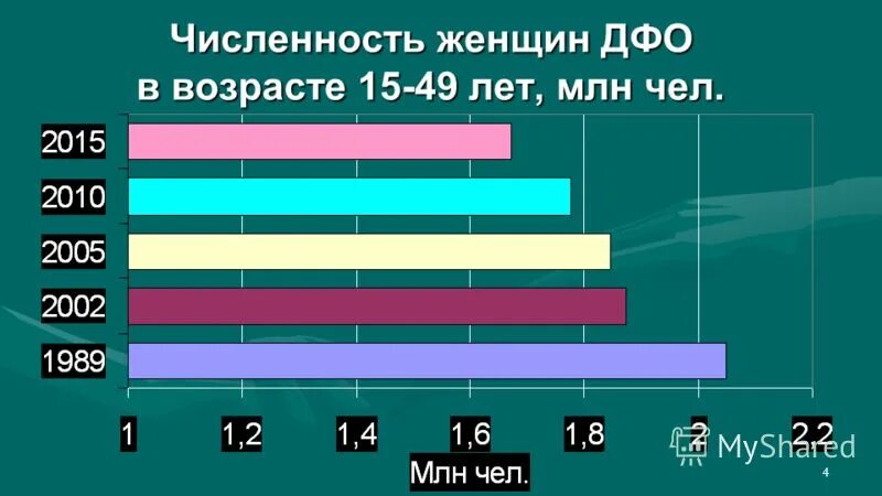 медико-демографические показатели здоровья населения. численность женщин в россии 2021. специальный коэффициент рождаемости (15-49). численность женщин 15 49 лет. статистика населения россии мужчины и женщины.