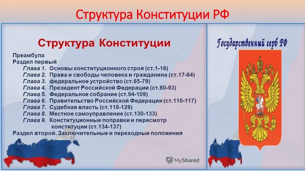 Преамбула конституции это. Структура Конституции Российской Федерации 2020. Конституция РФ структура Конституции РФ. Структура Конституции преамбула. Конституция структура Конституции.