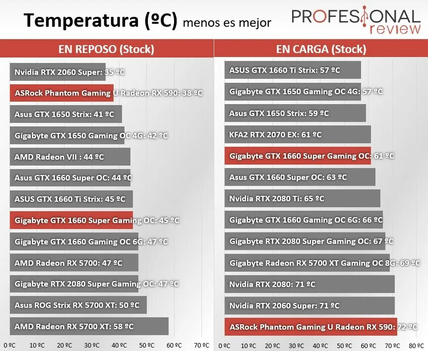 1660 super vs radeon