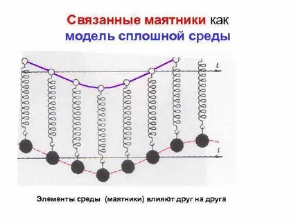 Связанные маятники