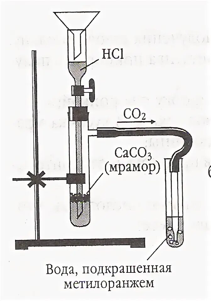 Мрамор соляная кислота известковая вода. Аппарат Кирюшкина получение углекислого газа. Прибор Кирюшкина для получения ГАЗ. Схема установки для получения углекислого газа. Лабораторный способ получения углекислого газа.