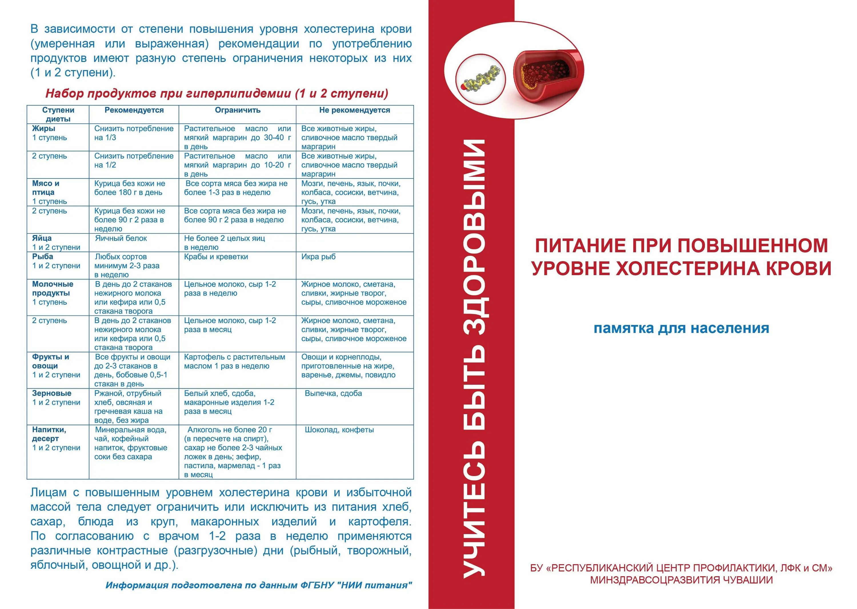 Понижающие сахар в крови холестерин. Диета при повышенном холестерине. Диета для снижения холестерина. Холестериновая диета при повышенном. Холестерин диета для снижения меню.