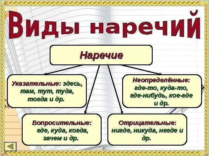 Что такое наречие 4 класс. Наречие. наречие правило. наречия в русском языке. наречие все правила.