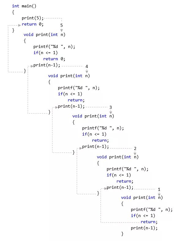 Function in c programming