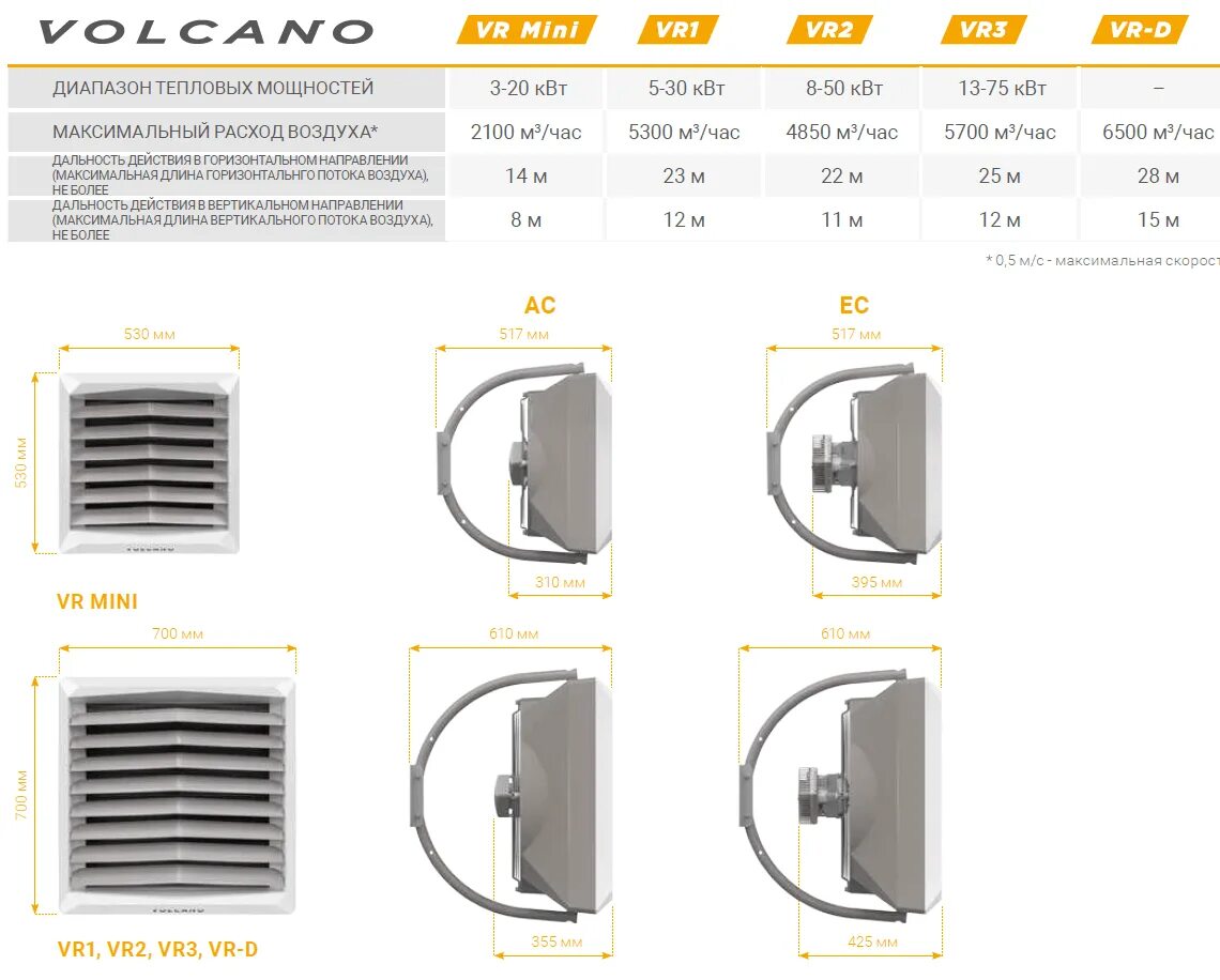 Мощность обогрева квт. Тепловентилятор Volcano vr3 AC. Тепловентилятор Volcano VR Mini. Тепловентилятор Volcano Mini AC 3-20 КВТ. Воздушно-отопительный агрегат EC Volcano VR Mini VTS.