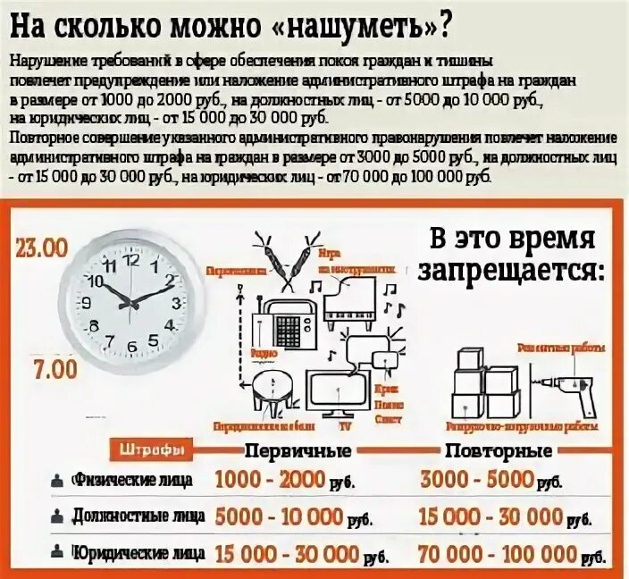 Шуметь можно до омск. Режим тишины в новый год. Закон о тишине в Ульяновске. Когда можно шуметь в выходные. До скольки можно шуметь в квартире по закону.