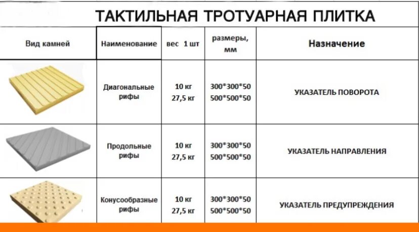 Гост бетонные плитки. Плиты бетонные тротуарные тактильные, толщина 80 мм. Тактильная плитка 300*300. Плиты бетонные тротуарные тактильные, толщина 80 мм, цвет серый. Плиты бетонные тротуарные тактильные толщина 60 мм.