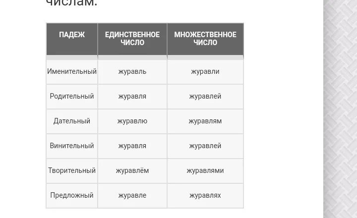 Яблоко просклонять по падежам. Просклонять по падежам слово яблоко. Склонять по падежам слово яблоко. Яблоня просклонять по падежам. Сторожа единственное число