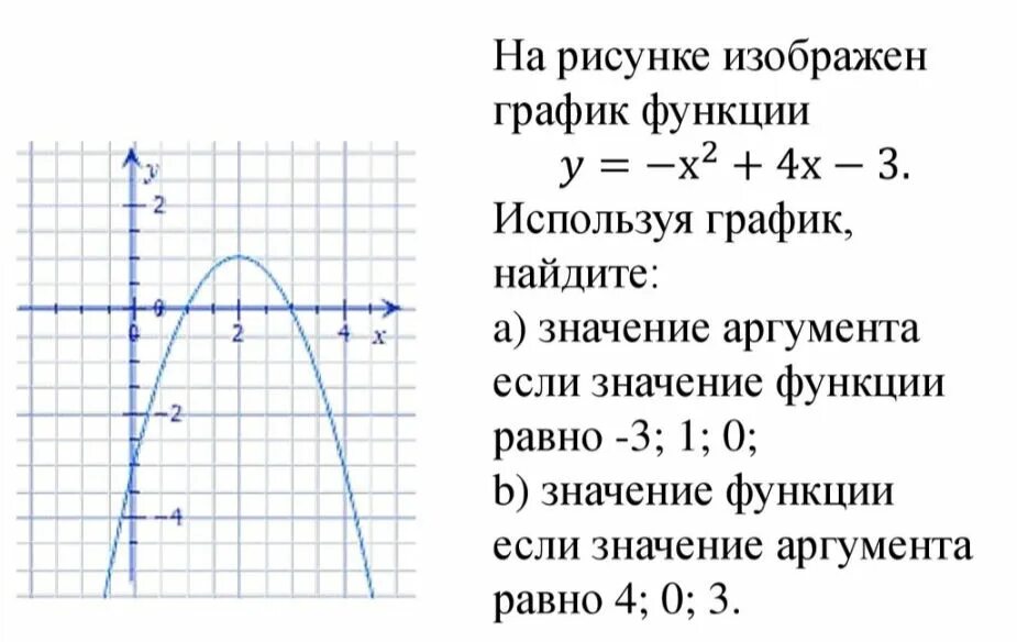 Область изменения сайт. Область изменения функции на графике. Найти область изменения функции. Область определения и область изменения функции. Как найти область изменения функции по графику.