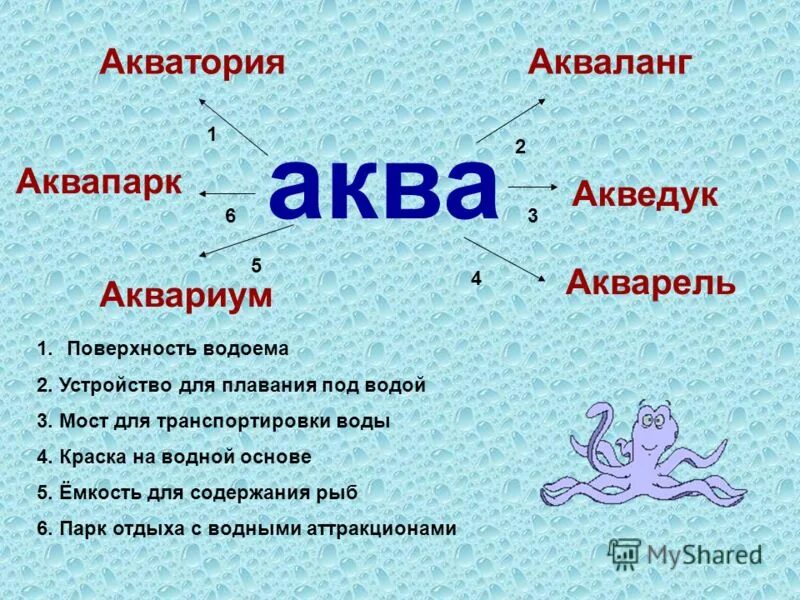 Различия аквариума и естественного водоема. Слова с корнем Аква. Слова с Аква. Слова с корнем Аква примеры. Какие слова есть с корнем Аква.