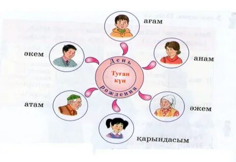 Платформа отбасы кз