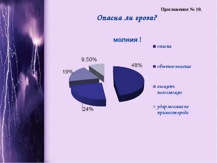 Вероятность молнии