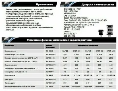 Характеристики гидравлического масла 32