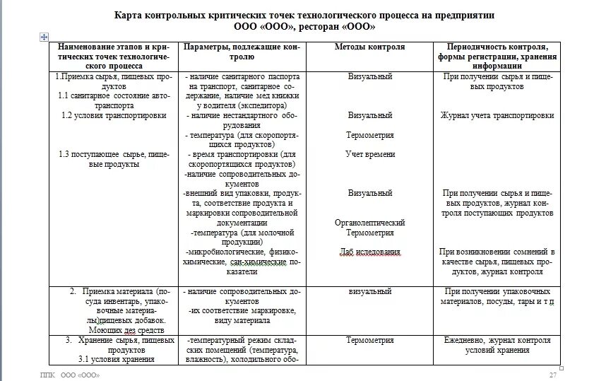План график контроля выбросов пример