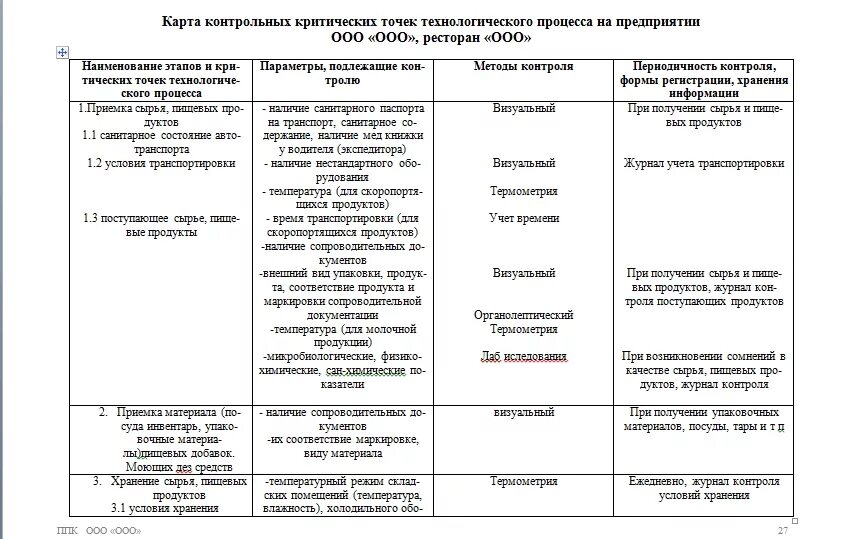 Программа производственного контроля 2023 год. План производственного контроля в ресторане. План производственного контроля образец. Программа план производственного контроля. Программа производственного контроля на предприятии.