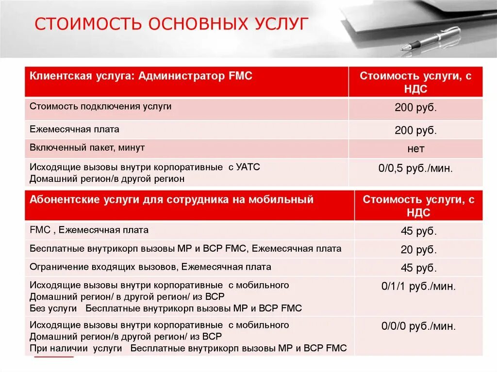 Пакет услуг базовый. Ежемесячная стоимость услуг. Базовая стоимость проекта. Ежемесячную стоимость это.