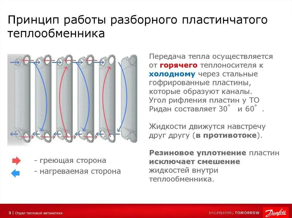 Пластинчатый теплообменник конструкция и принцип действия. Устройство разборного пластинчатого теплообменника:. Пластинчатый теплообменник принцип работы схема. Теплообменник пластинчатый для отопления принцип действия. Теплообменник температура воды