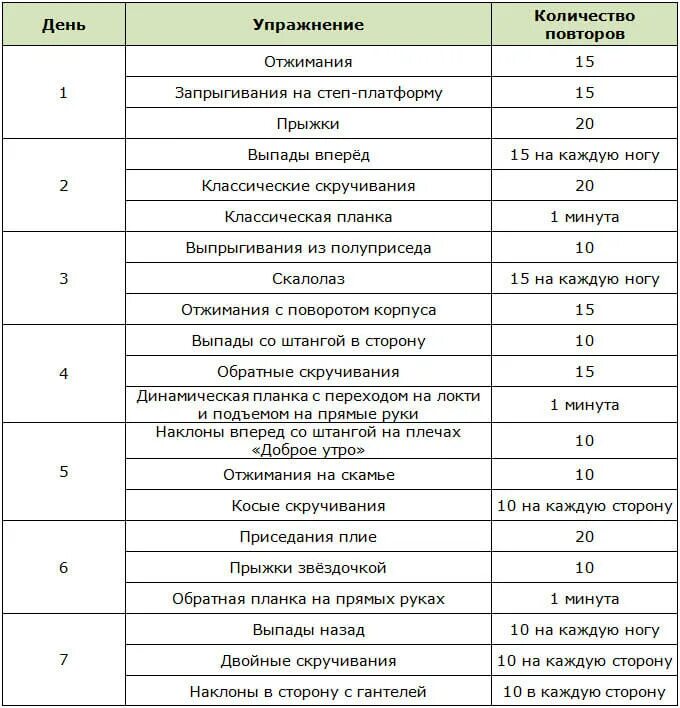 Программа функциональной подготовки