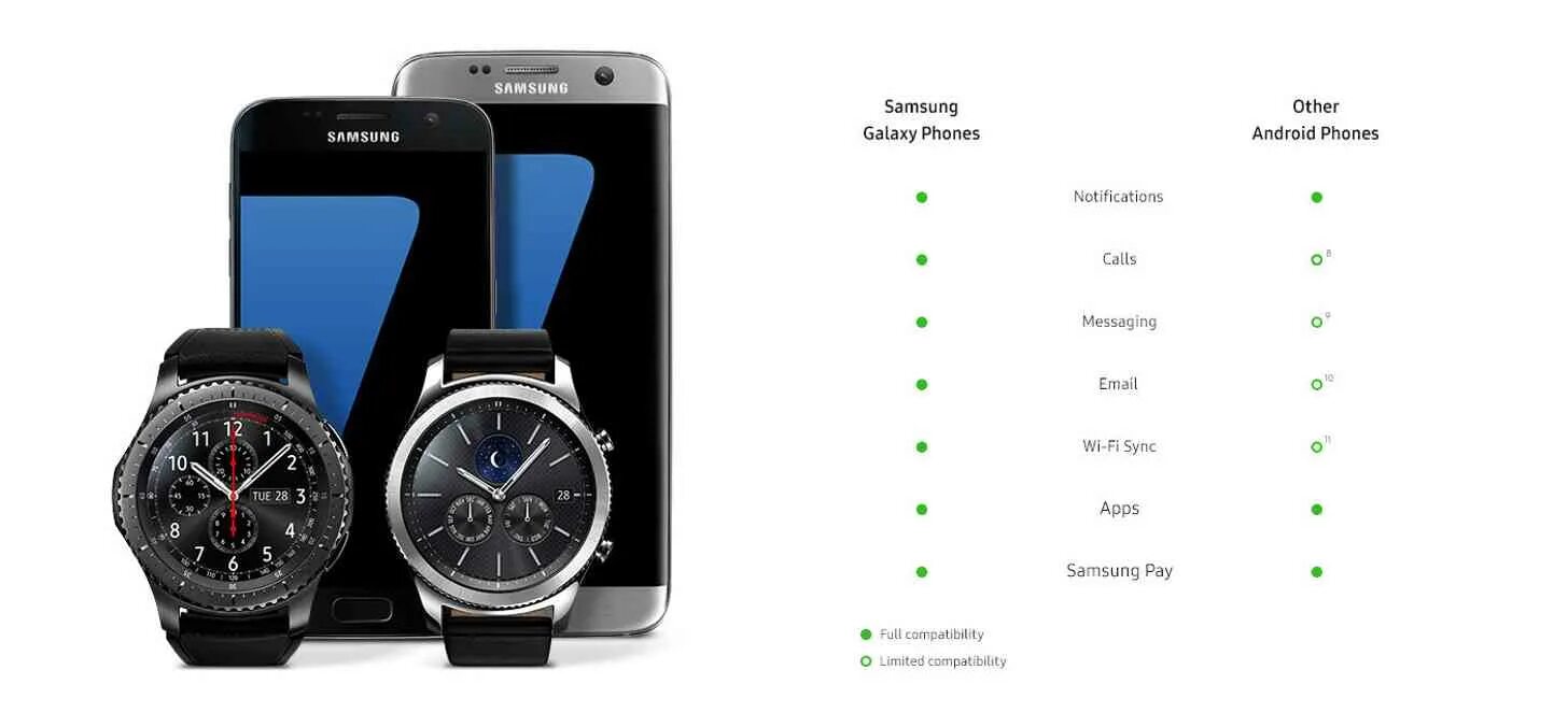 Самсунг галакси s3 часы. Samsung Gear s3 размер. Samsung Gear s4 схема. Размер часов Samsung. Samsung galaxy watch сравнение