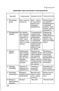 Отличительные черты стилей