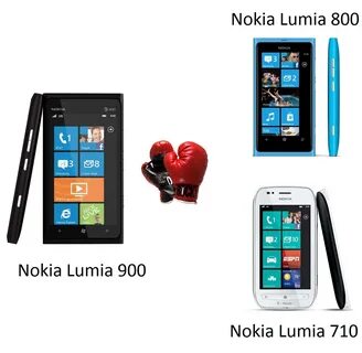 Обзор nokia