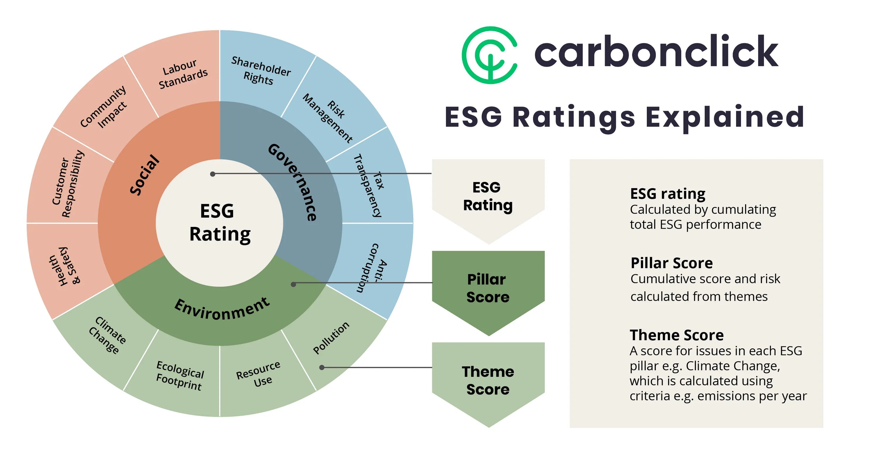 Банк esg. ESG. ESG принципы. ESG стратегия. ESG устойчивое развитие . Стратегия.