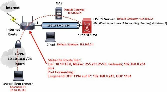 Клиент для ovpn. WIREGUARD клиент Ubuntu. WIREGUARD Mikrotik клиент. Мобильный роутер OPENVPN.