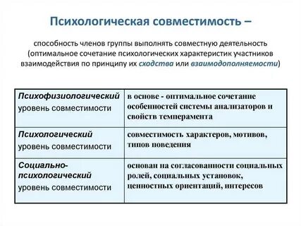 Социально психологический анализ отношений