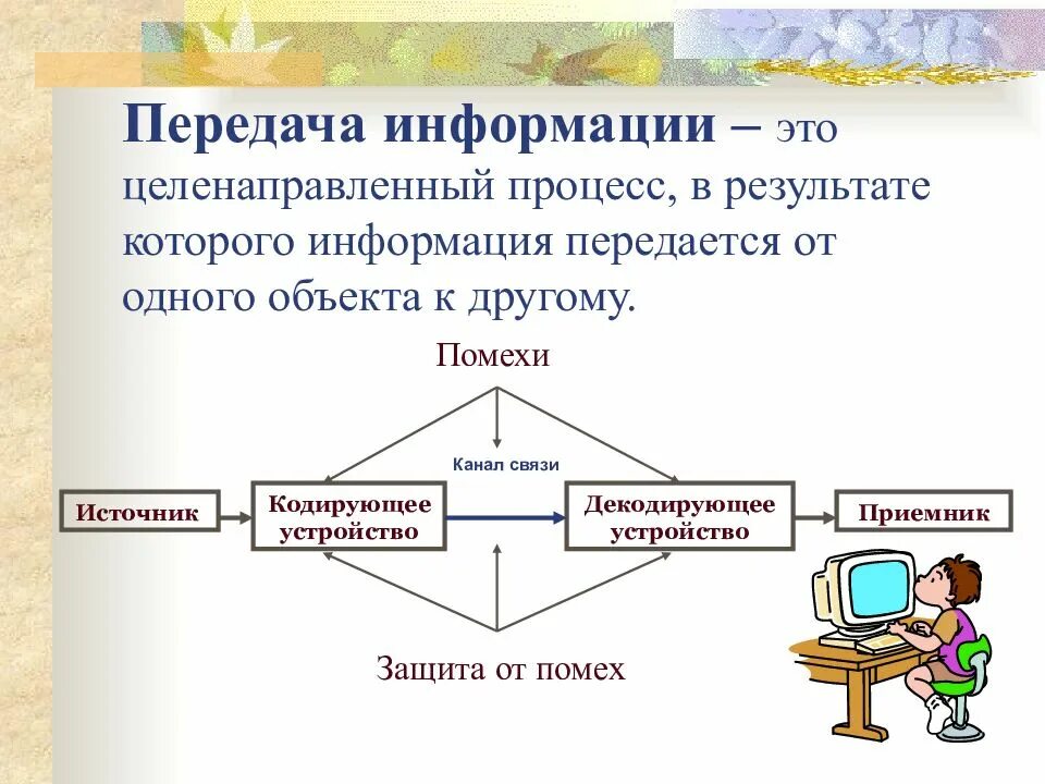 Объект передающий информацию