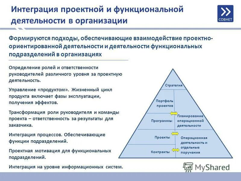 Виды деятельности по управлению проектом. Интеграция в проектной деятельности. проектная деятельность функциональная и проектное управление. проектная и операционная деятельность примеры. операционная деятельность в управлении проектами.