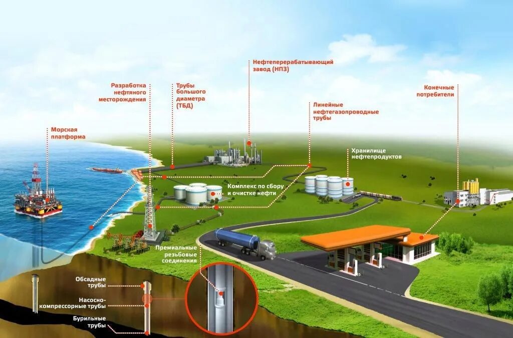 Славянский нпз краснодарский край на карте. Краснодарский нефтеперерабатывающий завод. Торговля нефтепродуктами климат. Вид ГСМ бензин мазут ГАЗ фото. Посёлок волна Краснодарский нефтеперерабатывающий завод.