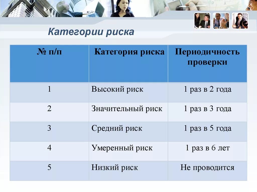 Объекты высокой категории риска