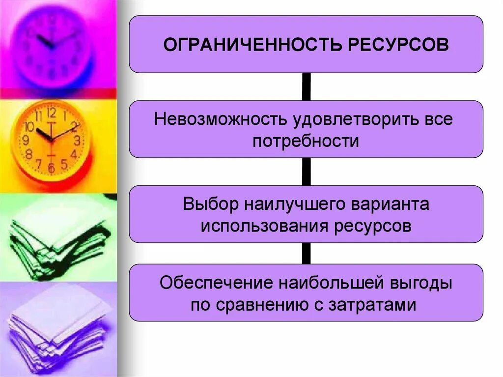 Экономика основа жизни общества 6 класс тест. Экономика основа жизни общества. Экономика и её роль в жизни общества потребности и ресурсы. Экономика ее роль в жизни общества картинки для презентации. Реклама и ее роль в жизни общества.