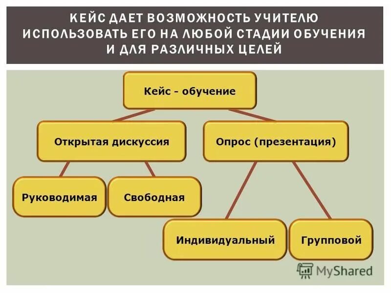 Дав кейс. Кейс с информацией.