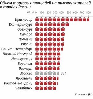 Сколько магазинов в круглом