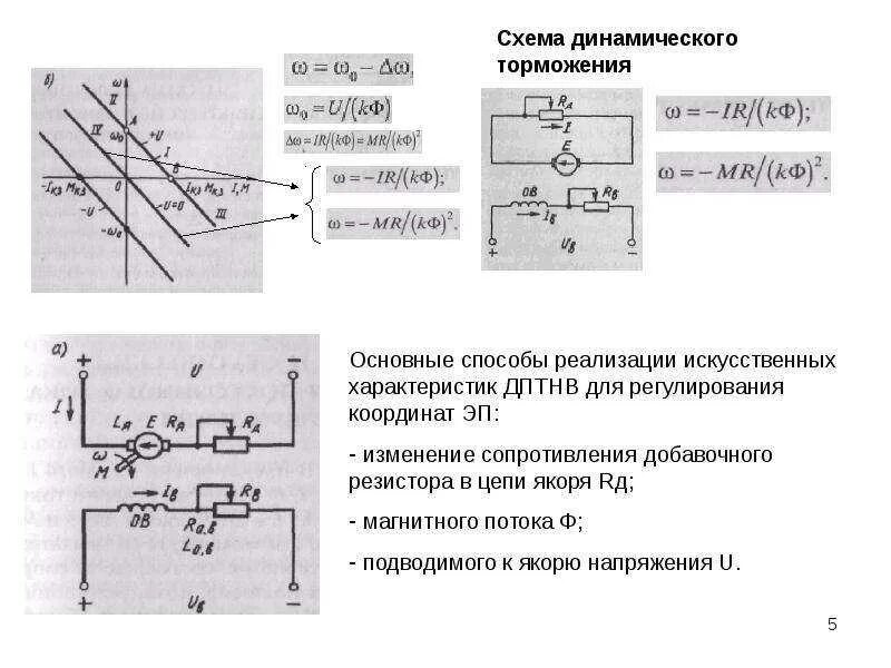 Способы торможения двигателей постоянного тока
