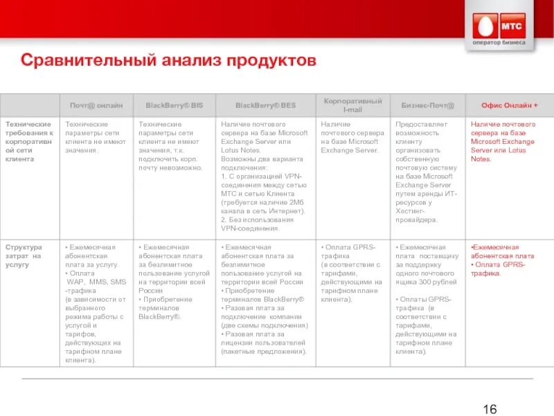 Сравнительный анализ английских. Сравнительный анализ товара. Сравнительный анализ продуктов. Сравнительный продуктовый анализ. Сравнительная таблица почтовых клиентов.