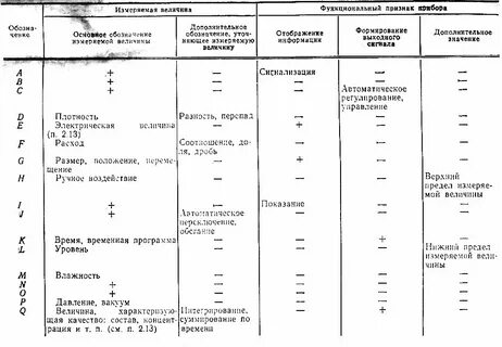Величина измеряемая в джоулях