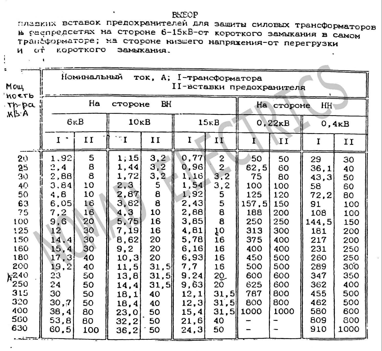 Номинальное напряжение предохранителя