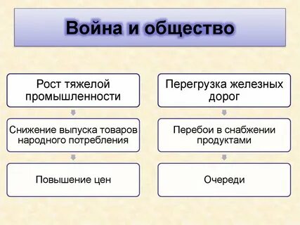 Общество рост