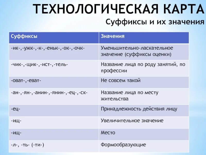 Частица выполняет 2 функции 1 функция. Суффиксы и их значения. Функции суффиксов. Тема суффиксы 3 класс. Роль суффиксов.