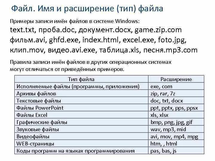 Https docs com user. Название файла пример. Расширения файлов. Имя текстового файла пример. Что такое имя файла и расширение файла.